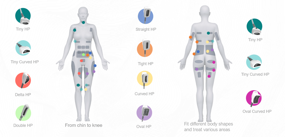 cooltech fat freezing